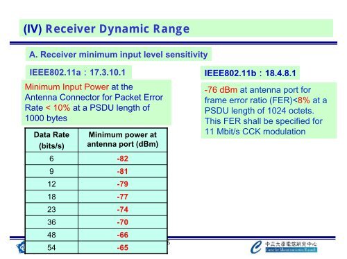 Physical-Layer RF Design of Dual-Band 802.11 WLAN - WOCC ...