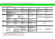 For 590-780 High Strenth and Low Temperature Steel