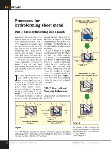 Processes for hydroforming sheet metal - Net Shape Manufacturing ...