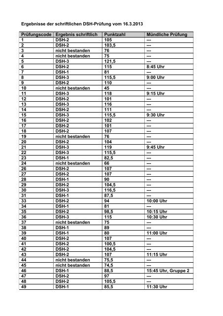 Ergebnisse der schriftlichen DSH-PrÃ¼fung vom 20