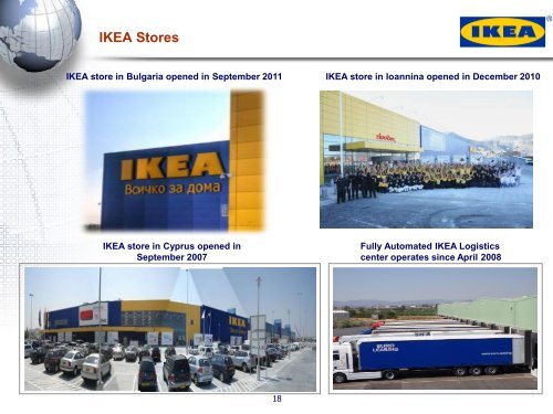 IKEA Stores - Fourlis