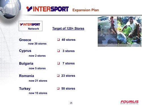 IKEA Stores - Fourlis