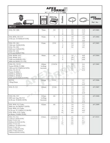 P osition DEUTZ - Apex Piston Rings