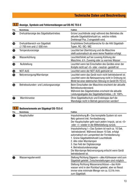 Anwendungen - Hilti