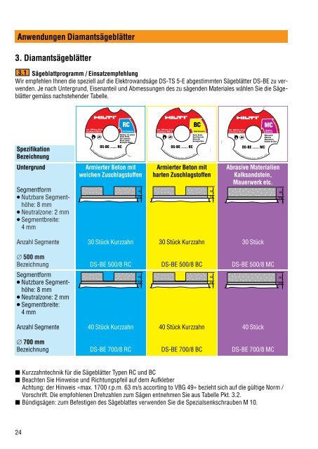 Anwendungen - Hilti