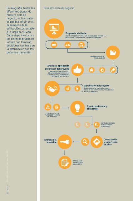 Informe_Anual_Integrado_Vesta_2013