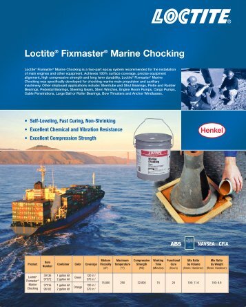 LT-4588 Marine SS - Loctite.ph