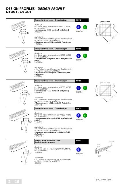 basic profiles - UtilGraph.it