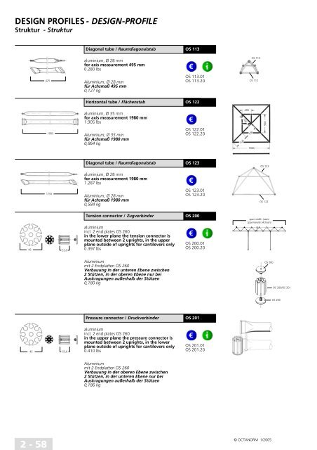 basic profiles - UtilGraph.it