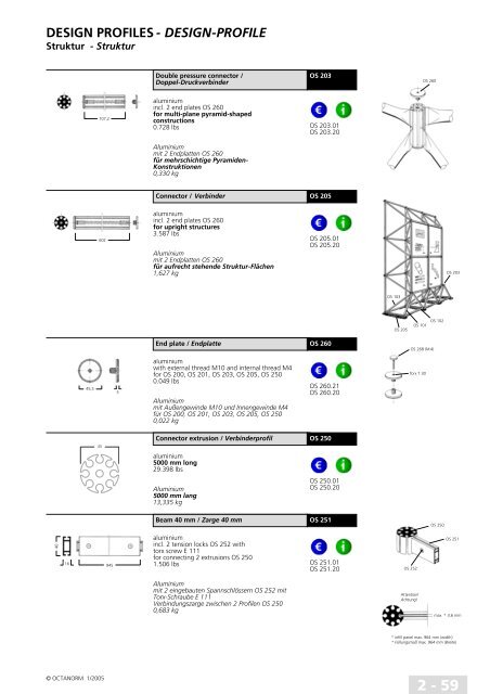 basic profiles - UtilGraph.it