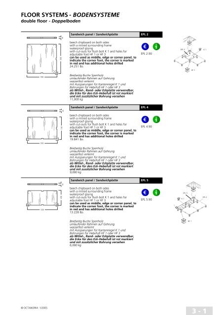 basic profiles - UtilGraph.it