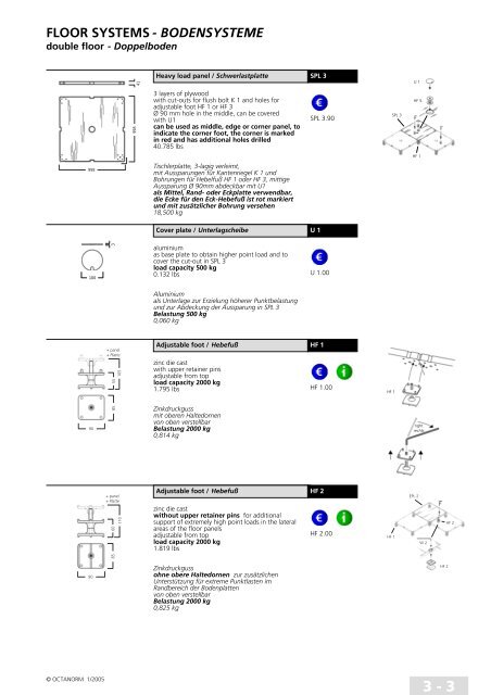 basic profiles - UtilGraph.it