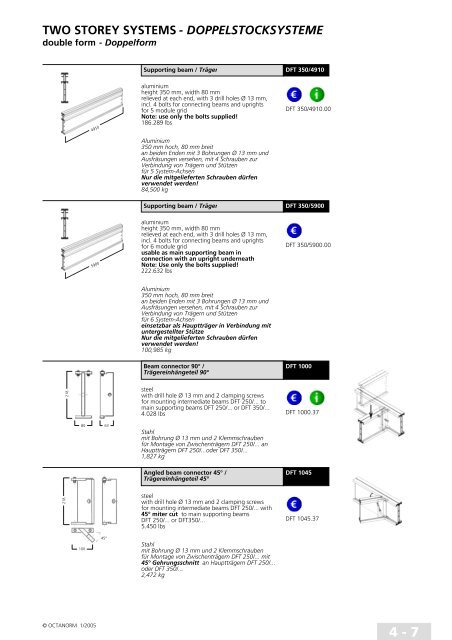 basic profiles - UtilGraph.it