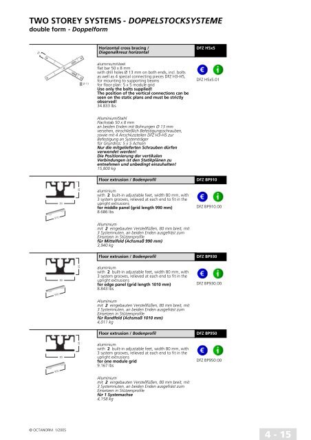 basic profiles - UtilGraph.it