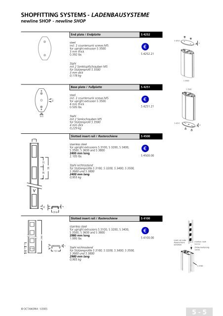 basic profiles - UtilGraph.it