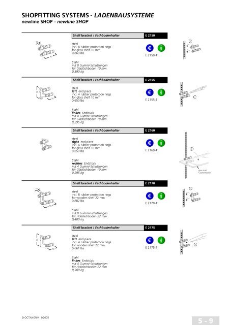 basic profiles - UtilGraph.it