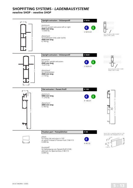 basic profiles - UtilGraph.it