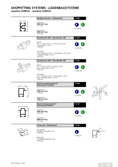 basic profiles - UtilGraph.it