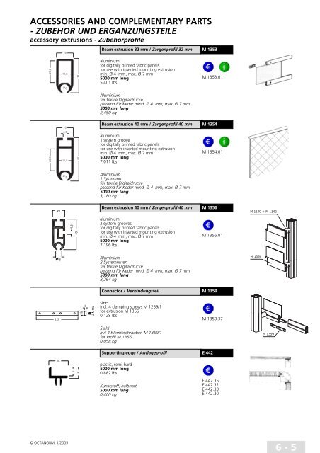 basic profiles - UtilGraph.it