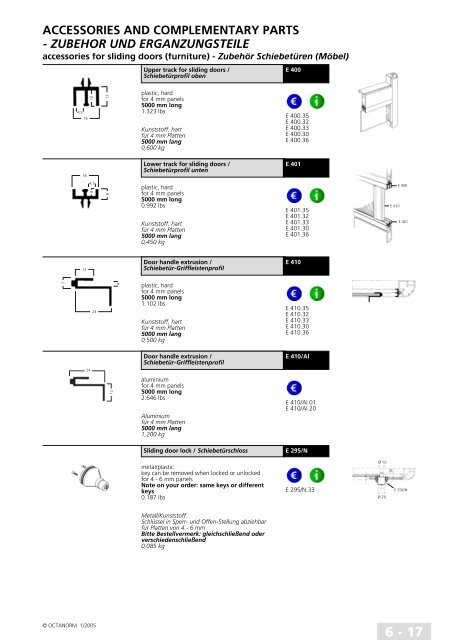 basic profiles - UtilGraph.it