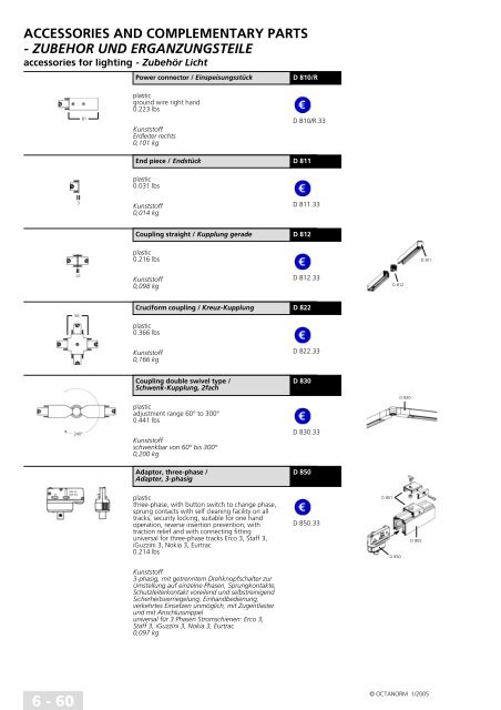 basic profiles - UtilGraph.it