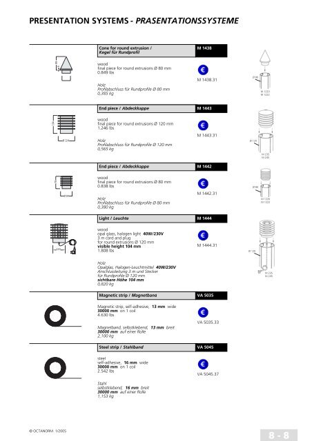 basic profiles - UtilGraph.it