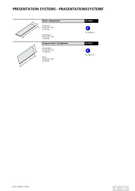 basic profiles - UtilGraph.it