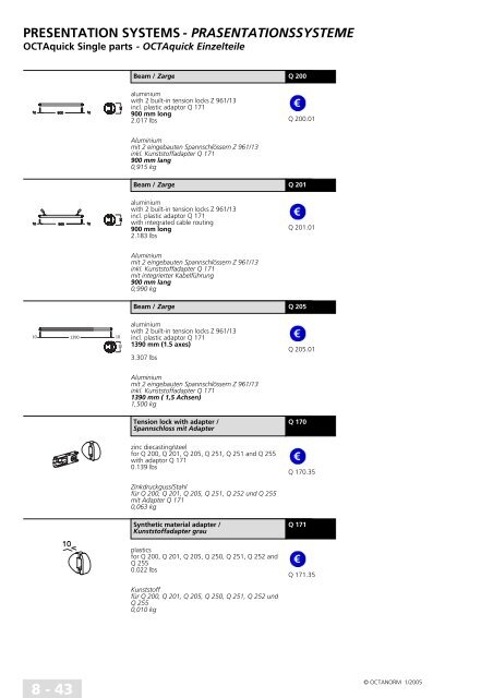 basic profiles - UtilGraph.it