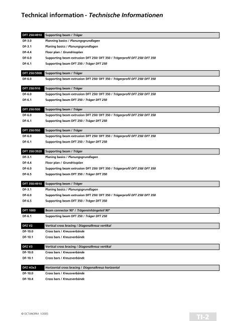 basic profiles - UtilGraph.it