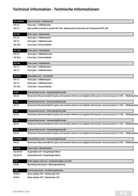 basic profiles - UtilGraph.it