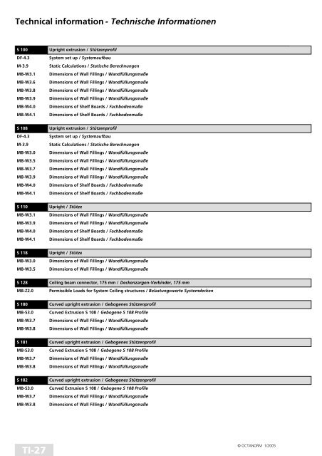 basic profiles - UtilGraph.it