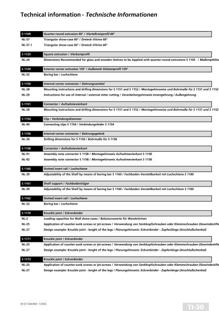 basic profiles - UtilGraph.it