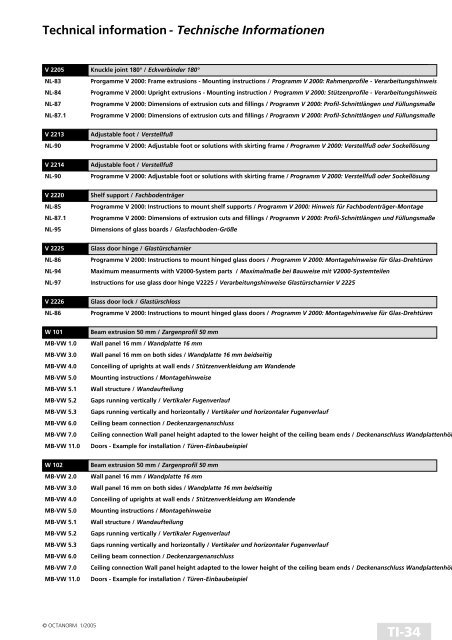 basic profiles - UtilGraph.it