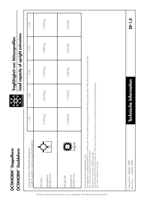 basic profiles - UtilGraph.it