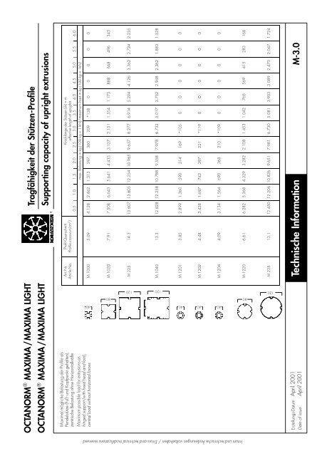 basic profiles - UtilGraph.it