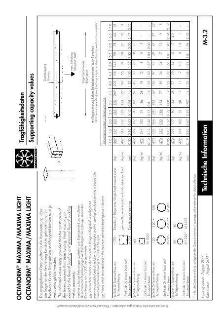 basic profiles - UtilGraph.it