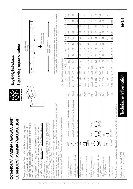 basic profiles - UtilGraph.it