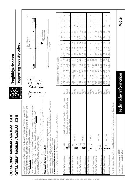 basic profiles - UtilGraph.it