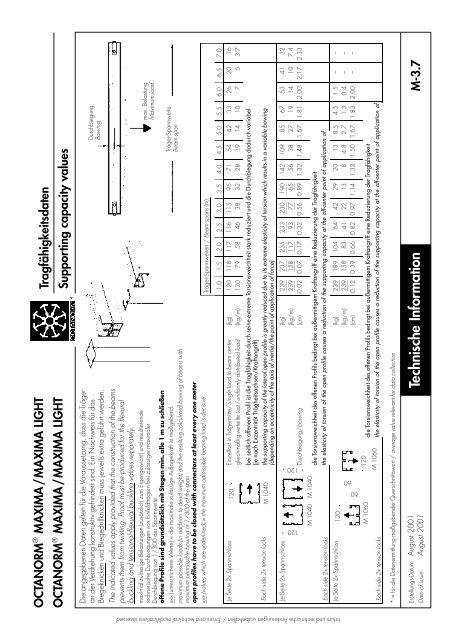 basic profiles - UtilGraph.it