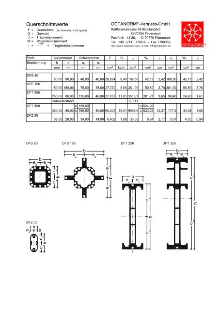 basic profiles - UtilGraph.it