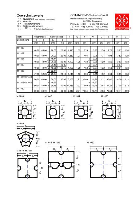 basic profiles - UtilGraph.it