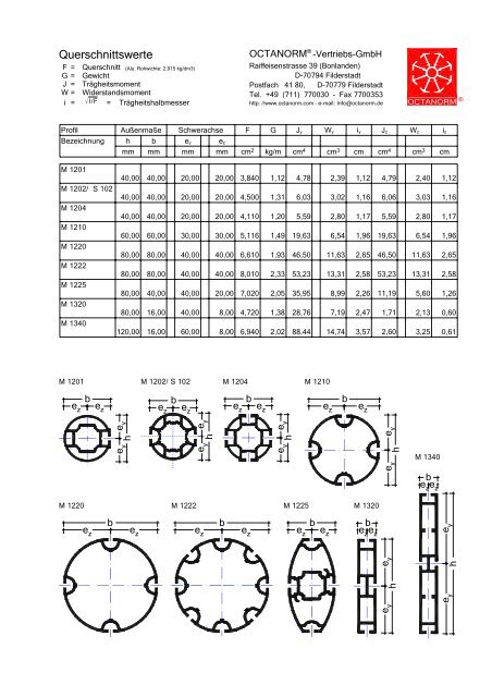 basic profiles - UtilGraph.it