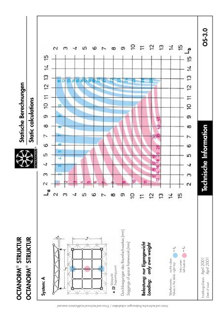 basic profiles - UtilGraph.it