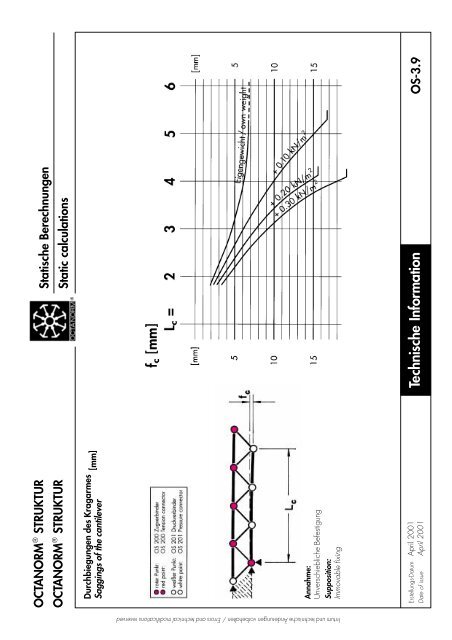 basic profiles - UtilGraph.it