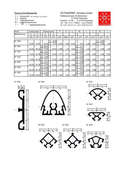 basic profiles - UtilGraph.it