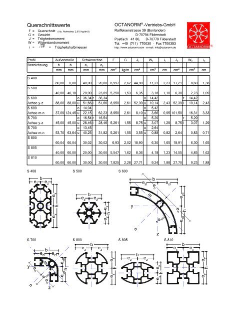 basic profiles - UtilGraph.it