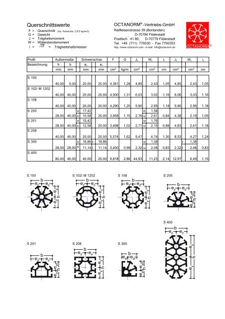 basic profiles - UtilGraph.it