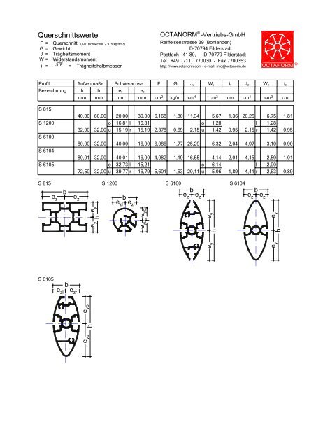 basic profiles - UtilGraph.it