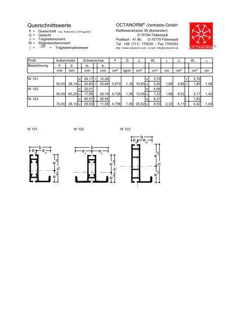 basic profiles - UtilGraph.it