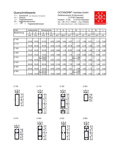 basic profiles - UtilGraph.it